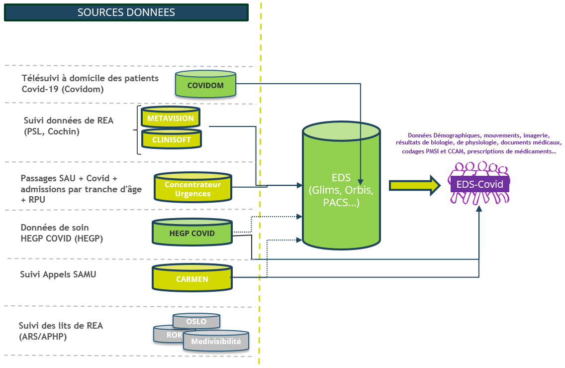 Collecte des données