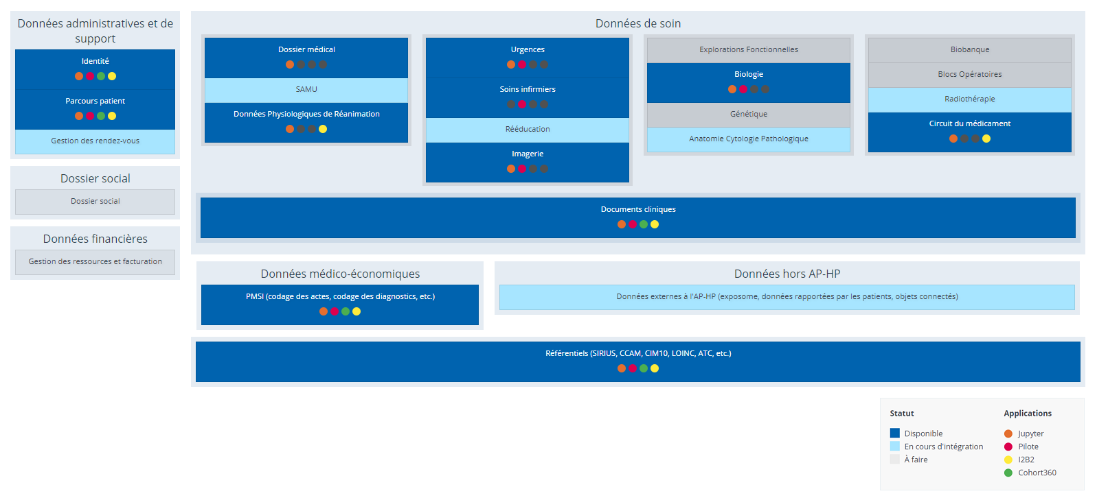 Cartographie des données