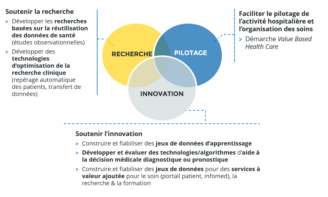 Les objectifs de l'EDS AP-HP